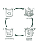 Reconditioned Big Bags (FIBCs)